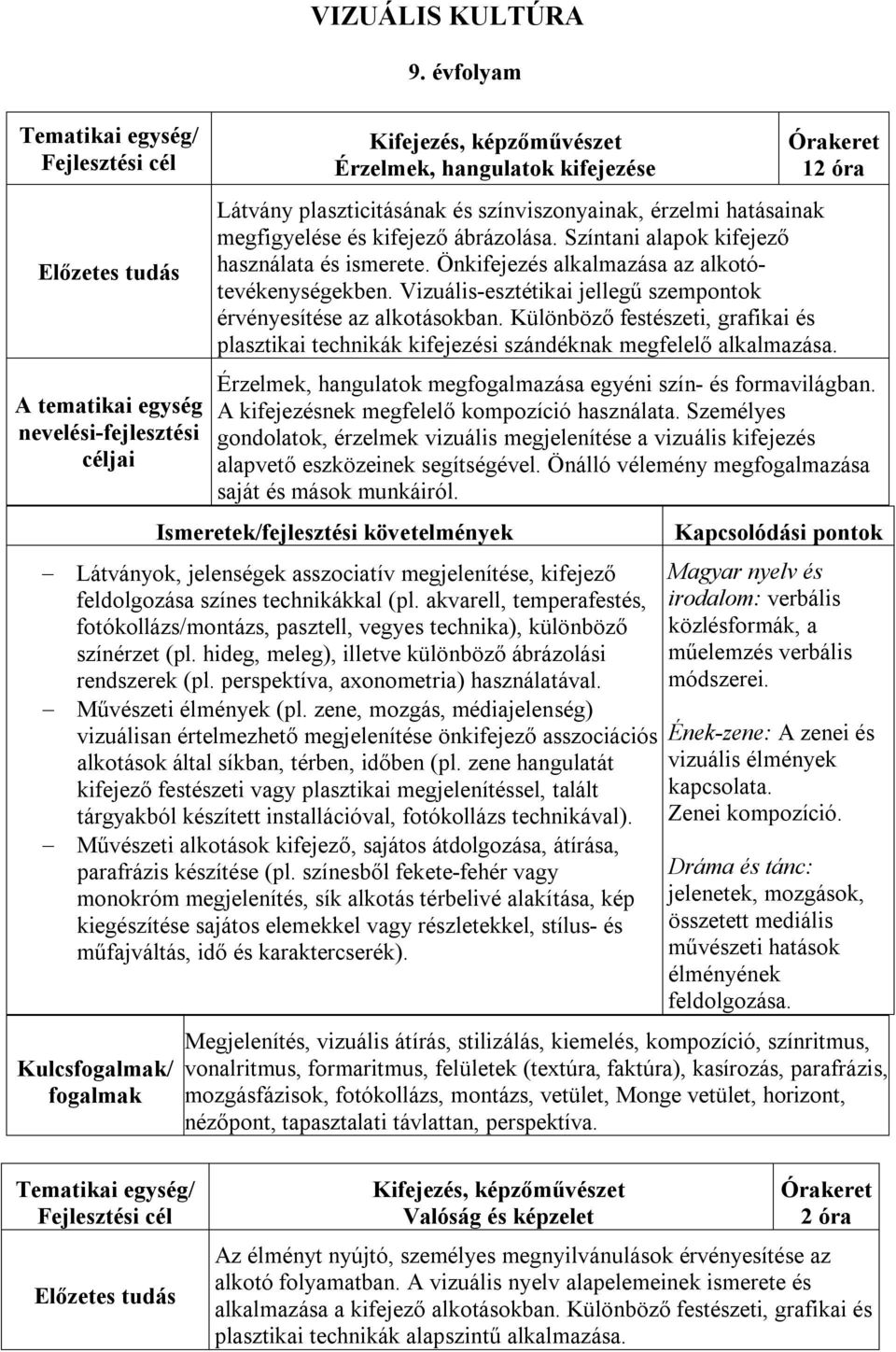 Különböző festészeti, grafikai és plasztikai technikák kifejezési szándéknak megfelelő alkalmazása. Érzelmek, hangulatok megfogalmazása egyéni szín- és formavilágban.