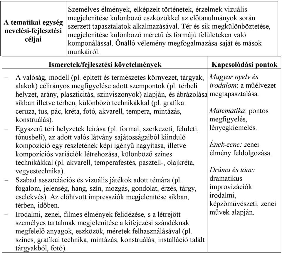 épített és természetes környezet, tárgyak, alakok) célirányos megfigyelése adott szempontok (pl.