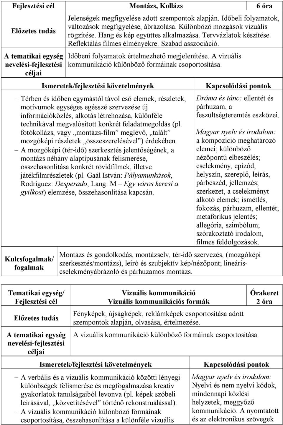 A vizuális kommunikáció különböző formáinak csoportosítása.