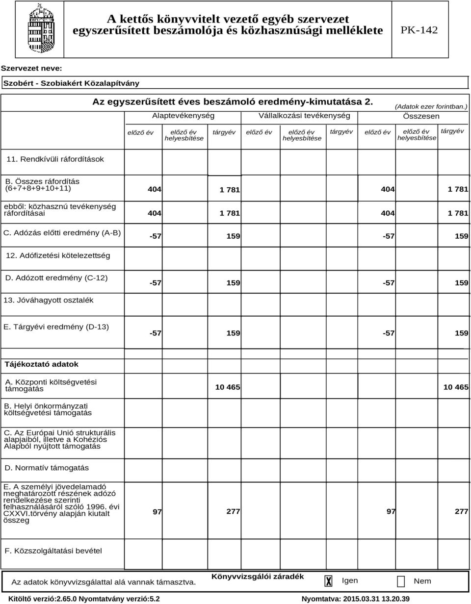 Összes ráfordítás (6+7+8+9+10+11) ebből: közhasznú tevékenység ráfordításai C. Adózás előtti eredmény (A-B) 404 404 1 781 1 781 404 1 781 404 1 781-57 159-57 159 12. Adófizetési kötelezettség D.