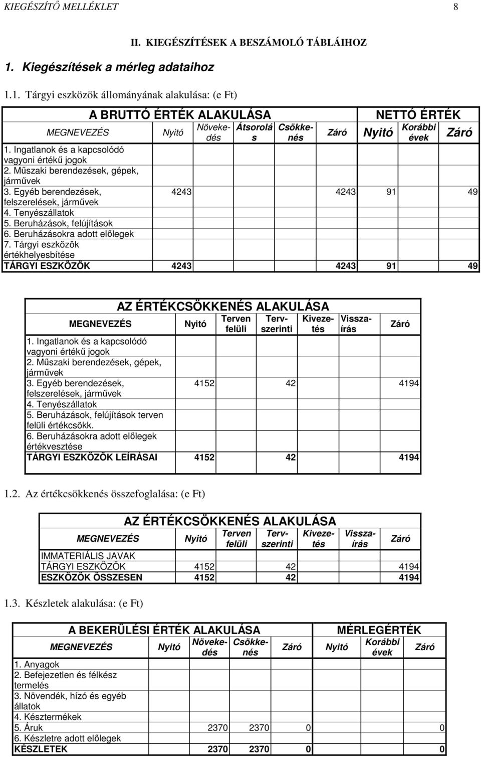 Műszaki berendezések, gépek, járművek 3. Egyéb berendezések, 4243 4243 91 49 felszerelések, járművek 4. Tenyészállatok 5. Beruházások, felújítások 6. Beruházásokra adott előlegek 7.