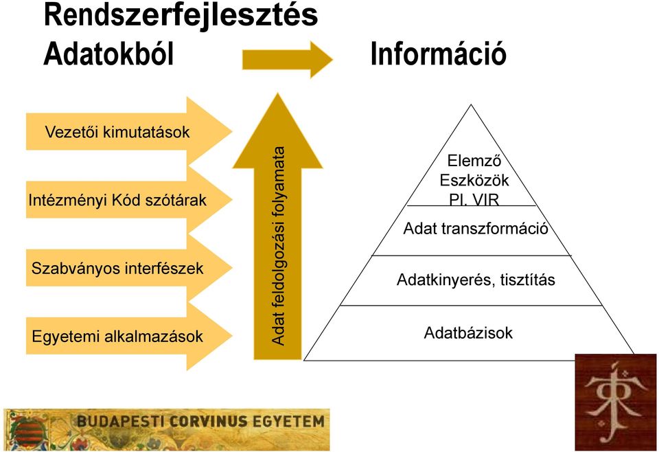 alkalmazások Ad dat feldolg gozási fo olyamata Elemző