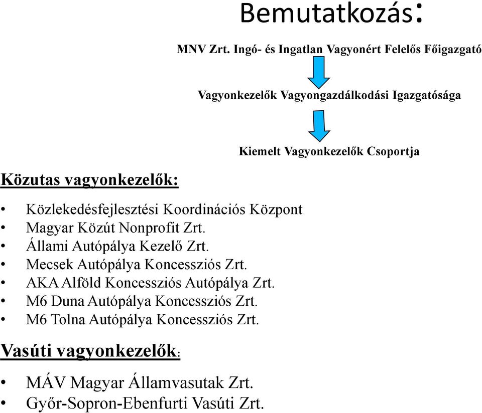 Közlekedésfejlesztési Koordinációs Központ Magyar Közút Nonprofit Zrt. Állami Autópálya Kezelő Zrt.