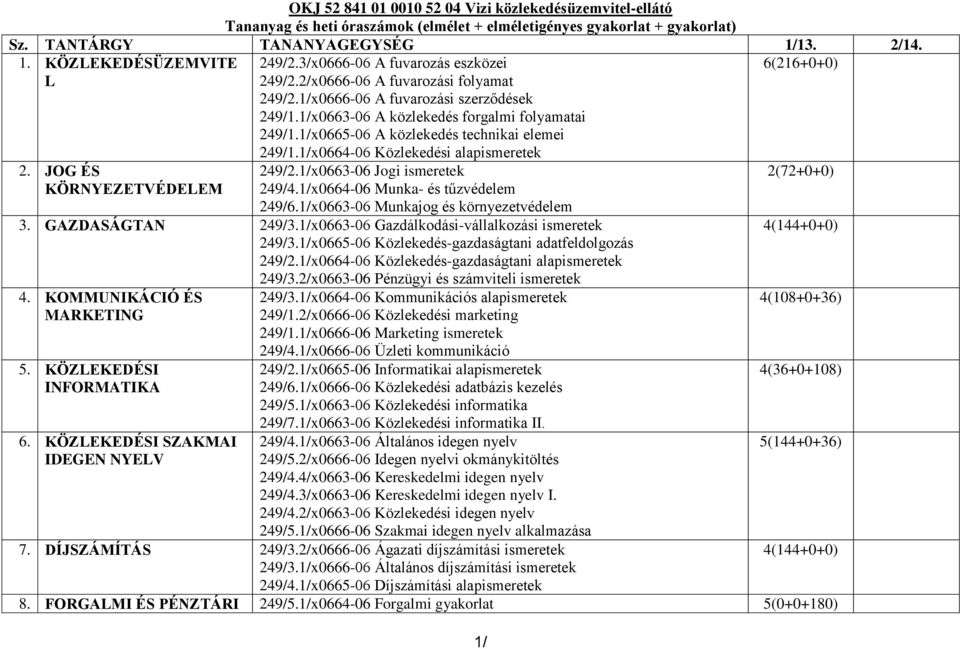 1/x0665-06 A közlekedés technikai elemei 249/1.1/x0664-06 Közlekedési alapismeretek 249/2.1/x0663-06 Jogi ismeretek 249/4.1/x0664-06 Munka- és tűzvédelem 249/6.