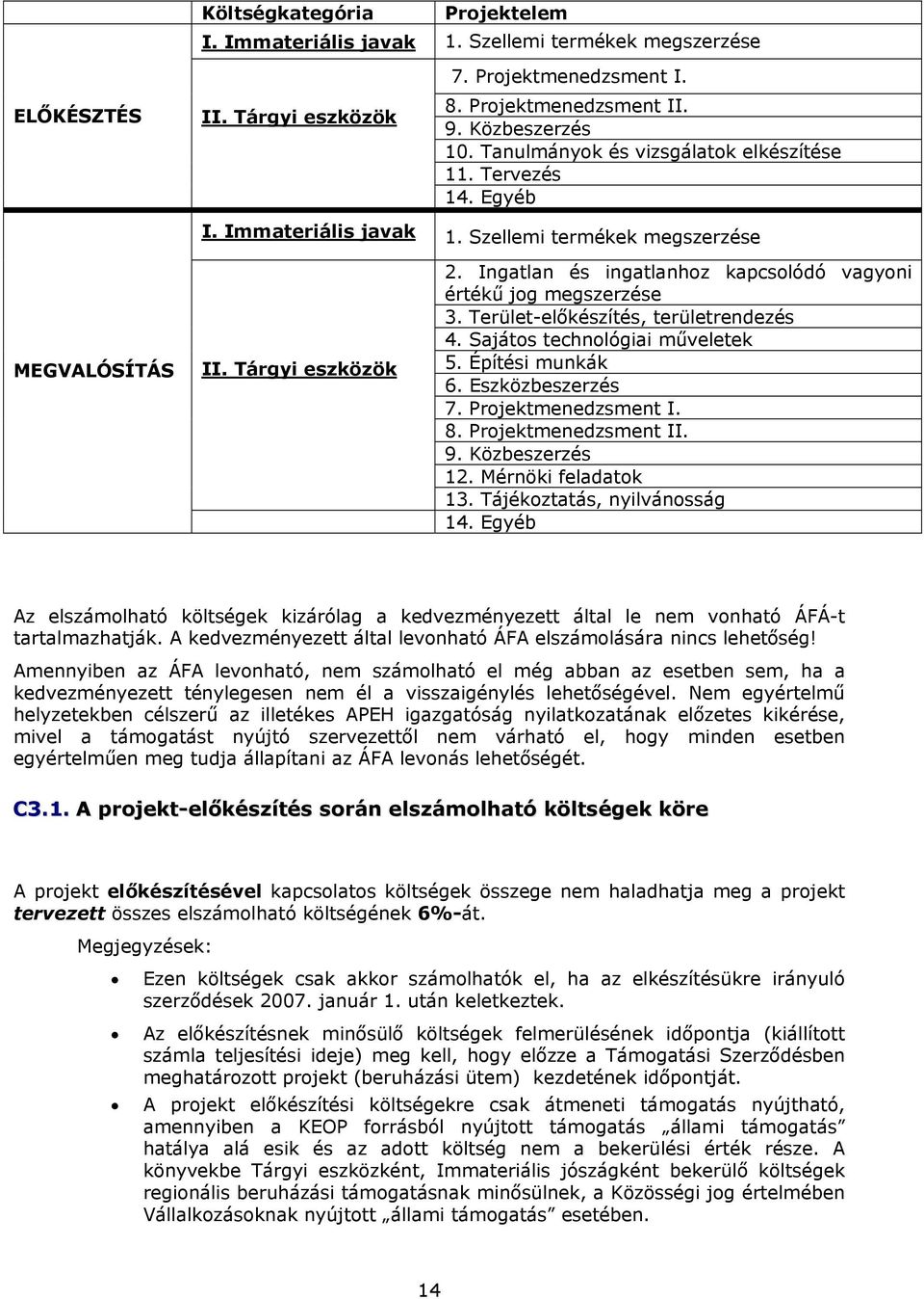 Ingatlan és ingatlanhoz kapcsolódó vagyoni értékű jog megszerzése 3. Terület-előkészítés, területrendezés 4. Sajátos technológiai műveletek 5. Építési munkák 6. Eszközbeszerzés 7.