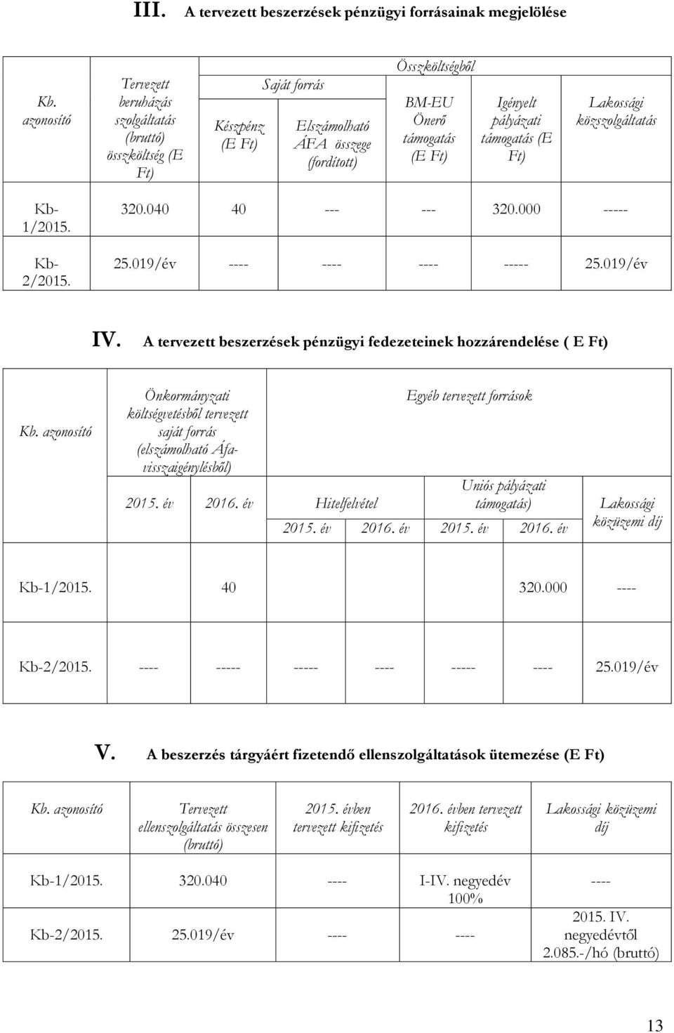 támogatás (E Ft) Lakossági közszolgáltatás Kb- 1/2015. Kb- 2/2015. 320.040 40 --- --- 320.000 ----- 25.019/év ---- ---- ---- ----- 25.019/év IV.