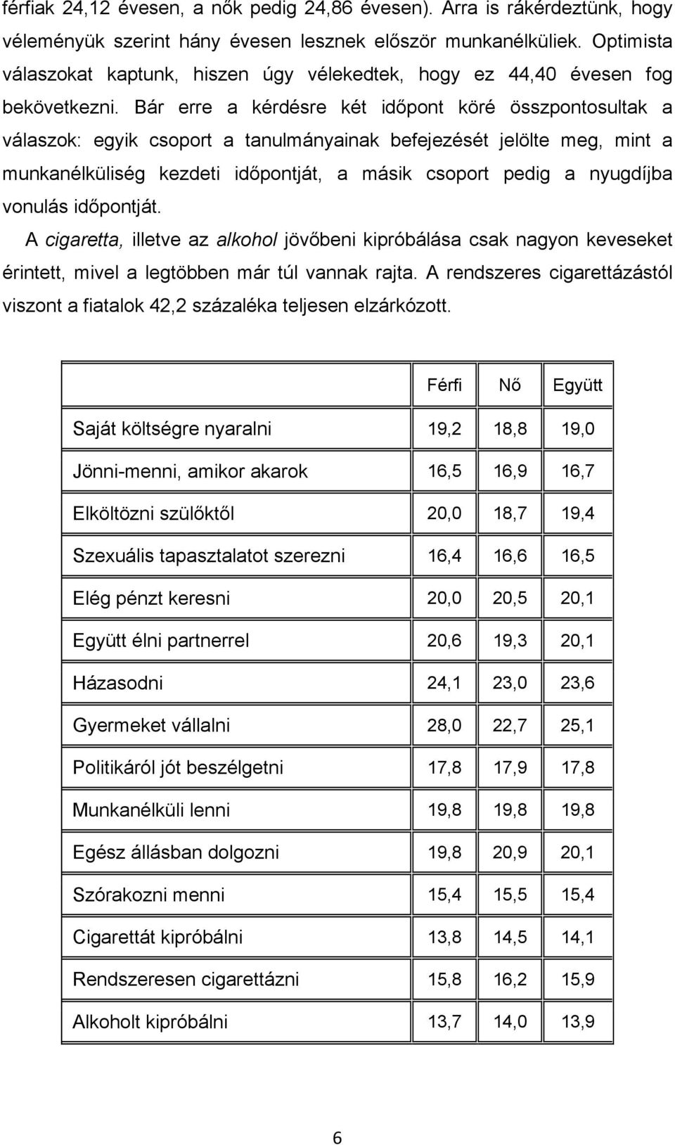 Bár erre a kérdésre két idıpont köré összpontosultak a válaszok: egyik csoport a tanulmányainak befejezését jelölte meg, mint a munkanélküliség kezdeti idıpontját, a másik csoport pedig a nyugdíjba