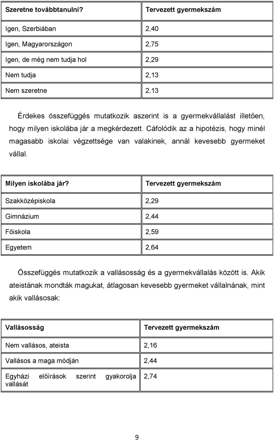 illetıen, hogy milyen iskolába jár a megkérdezett. Cáfolódik az a hipotézis, hogy minél magasabb iskolai végzettsége van valakinek, annál kevesebb gyermeket vállal. Milyen iskolába jár?