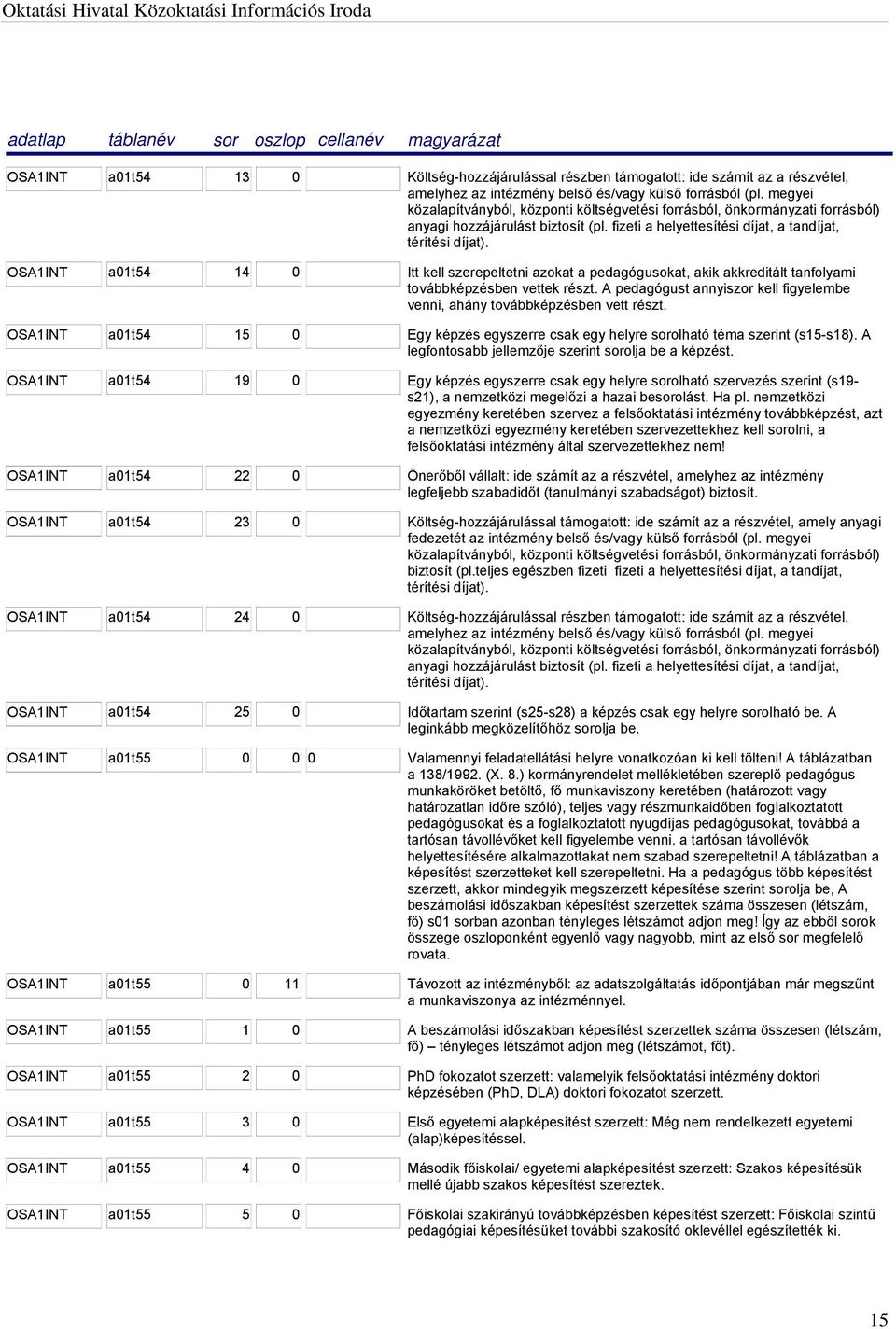 OSA1INT a01t54 14 0 Itt kell szerepeltetni azokat a pedagógusokat, akik akkreditált tanfolyami továbbképzésben vettek részt.