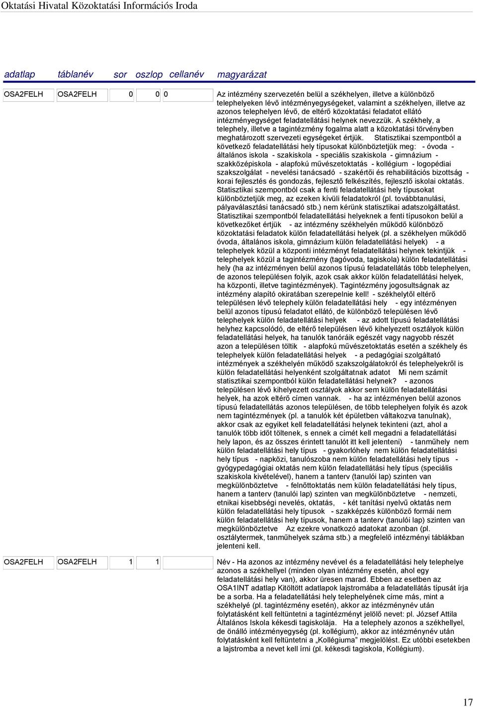 A székhely, a telephely, illetve a tagintézmény fogalma alatt a közoktatási törvényben meghatározott szervezeti egységeket értjük.