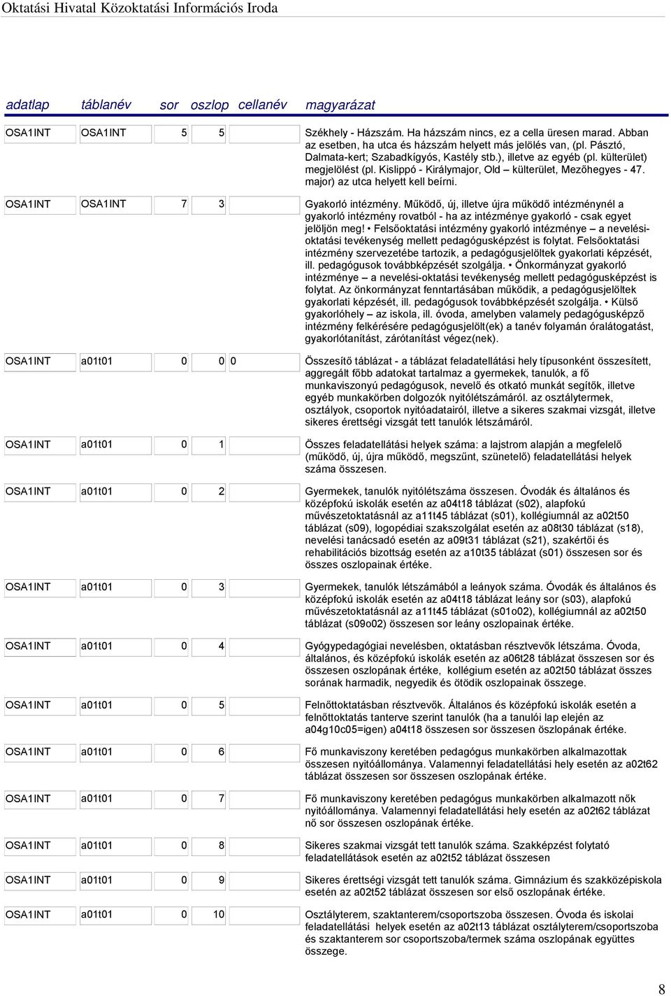 Működő, új, illetve újra működő intézménynél a gyakorló intézmény rovatból - ha az intézménye gyakorló - csak egyet jelöljön meg!