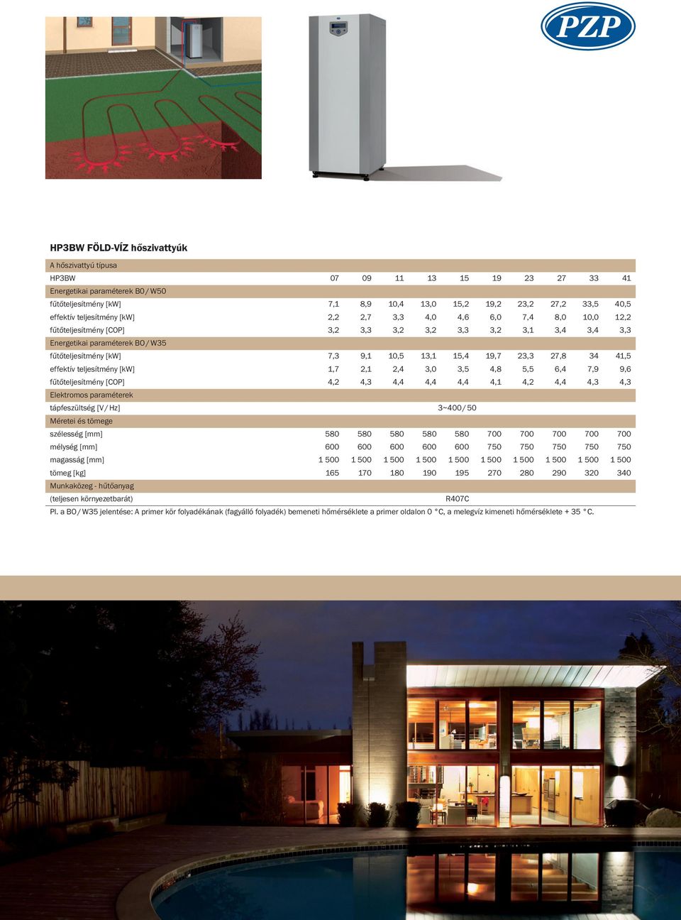 15,4 19,7 23,3 27,8 34 41,5 effektív teljesítmény [kw] 1,7 2,1 2,4 3,0 3,5 4,8 5,5 6,4 7,9 9,6 fűtőteljesítmény [COP] 4,2 4,3 4,4 4,4 4,4 4,1 4,2 4,4 4,3 4,3 Elektromos paraméterek tápfeszültség [V/