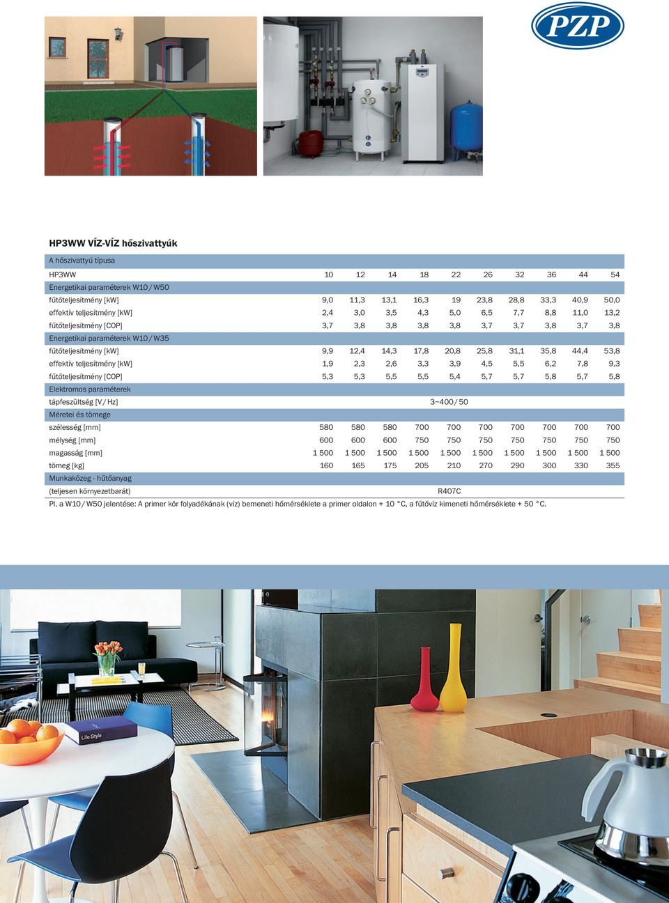 20,8 25,8 31,1 35,8 44,4 53,8 effektív teljesítmény [kw] 1,9 2,3 2,6 3,3 3,9 4,5 5,5 6,2 7,8 9,3 fűtőteljesítmény [COP] 5,3 5,3 5,5 5,5 5,4 5,7 5,7 5,8 5,7 5,8 Elektromos paraméterek tápfeszültség