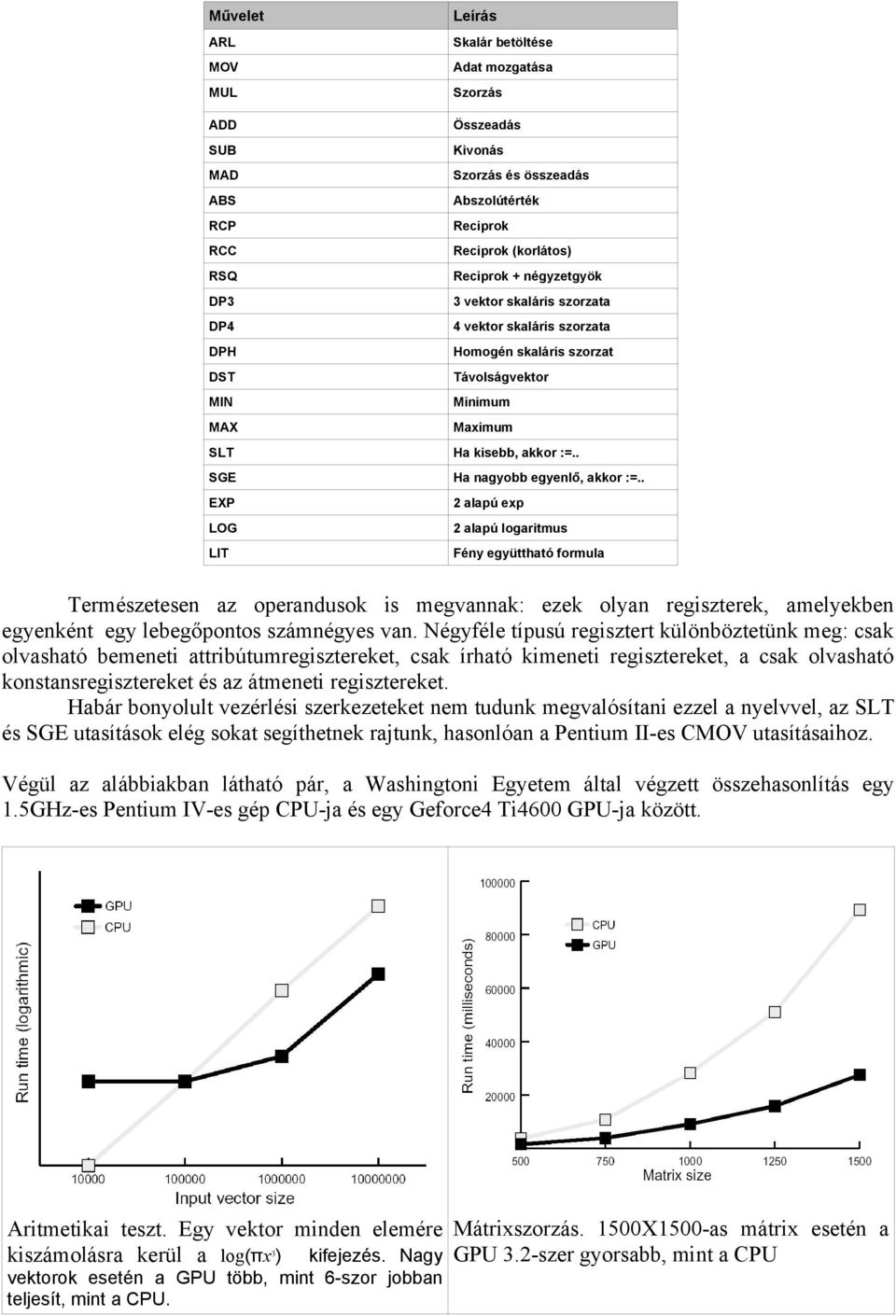 . EXP 2 alapú exp LOG 2 alapú logaritmus LIT Fény együttható formula Természetesen az operandusok is megvannak: ezek olyan regiszterek, amelyekben egyenként egy lebegőpontos számnégyes van.