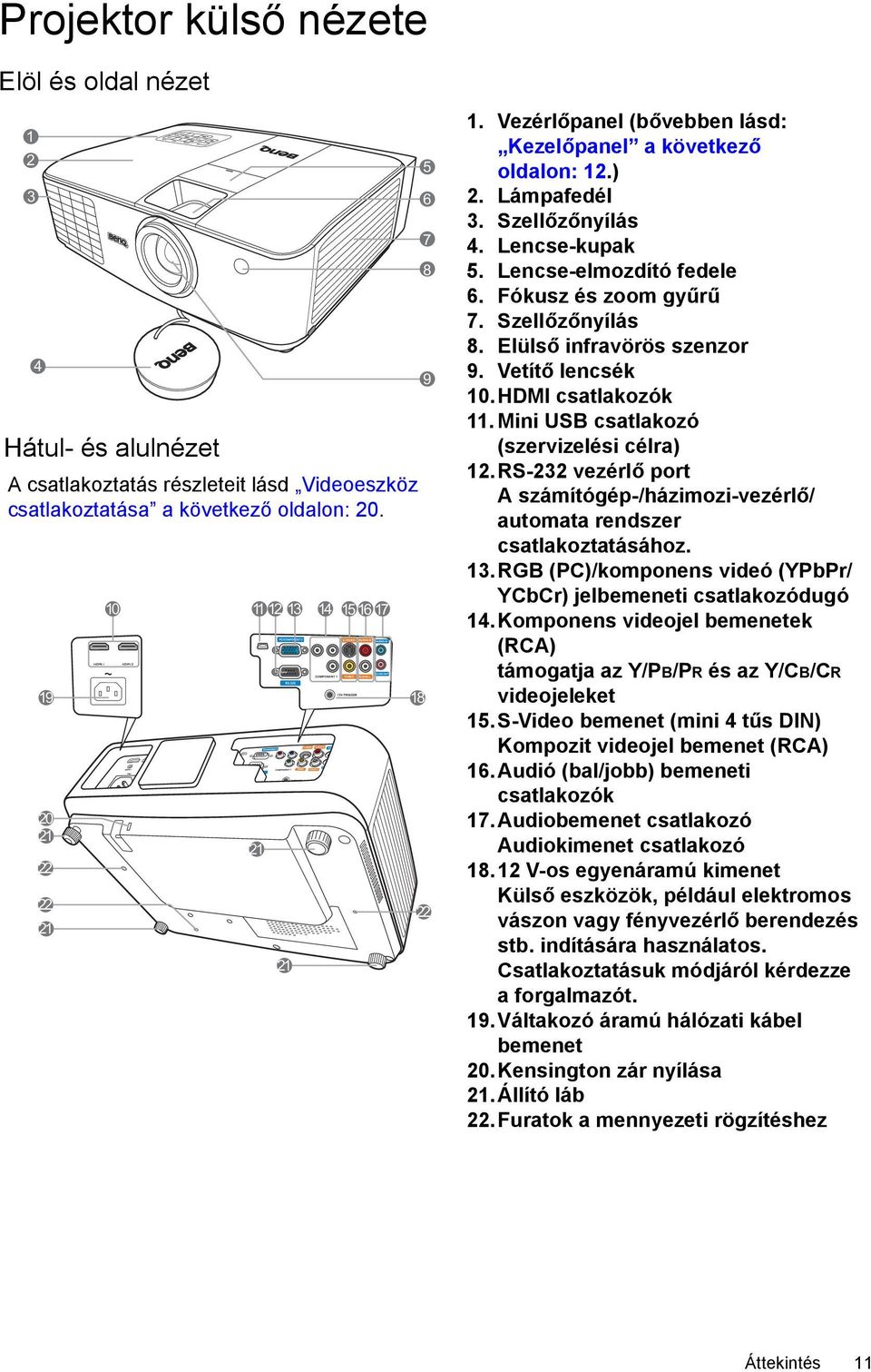 Lencse-elmozdító fedele 6. Fókusz és zoom gyűrű 7. Szellőzőnyílás 8. Elülső infravörös szenzor 9. Vetítő lencsék 10.HDMI csatlakozók 11. Mini USB csatlakozó (szervizelési célra) 12.
