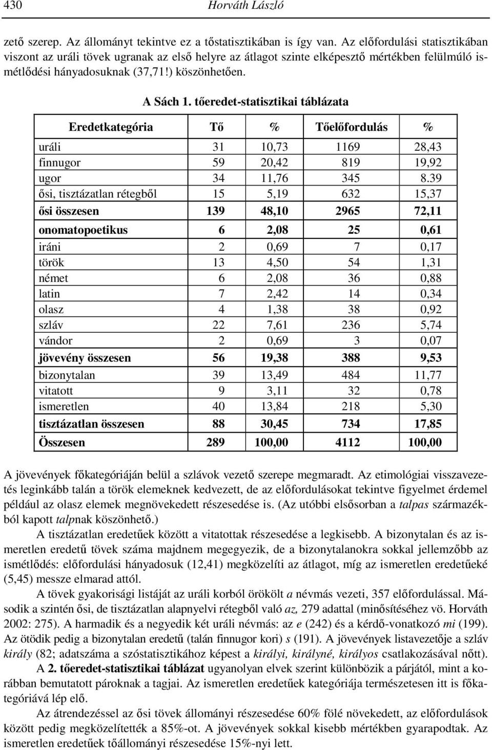 tőeredet-statisztikai táblázata Eredetkategória Tő % Tőelőfordulás % uráli 31 10,73 1169 28,43 finnugor 59 20,42 819 19,92 ugor 34 11,76 345 8.