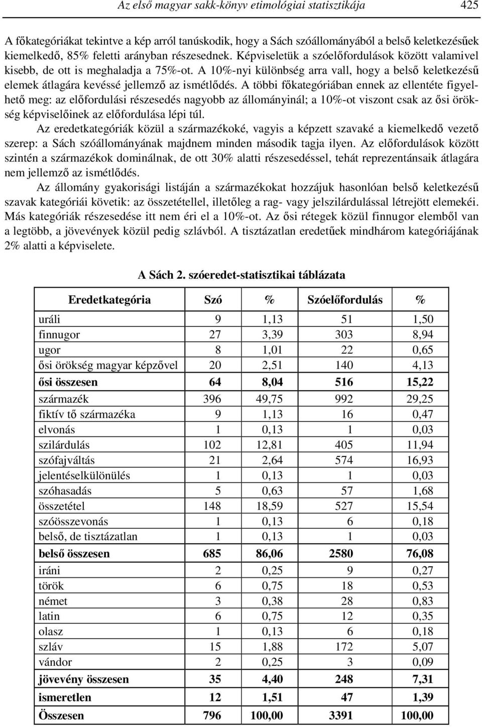 A 10%-nyi különbség arra vall, hogy a belső keletkezésű elemek átlagára kevéssé jellemző az ismétlődés.