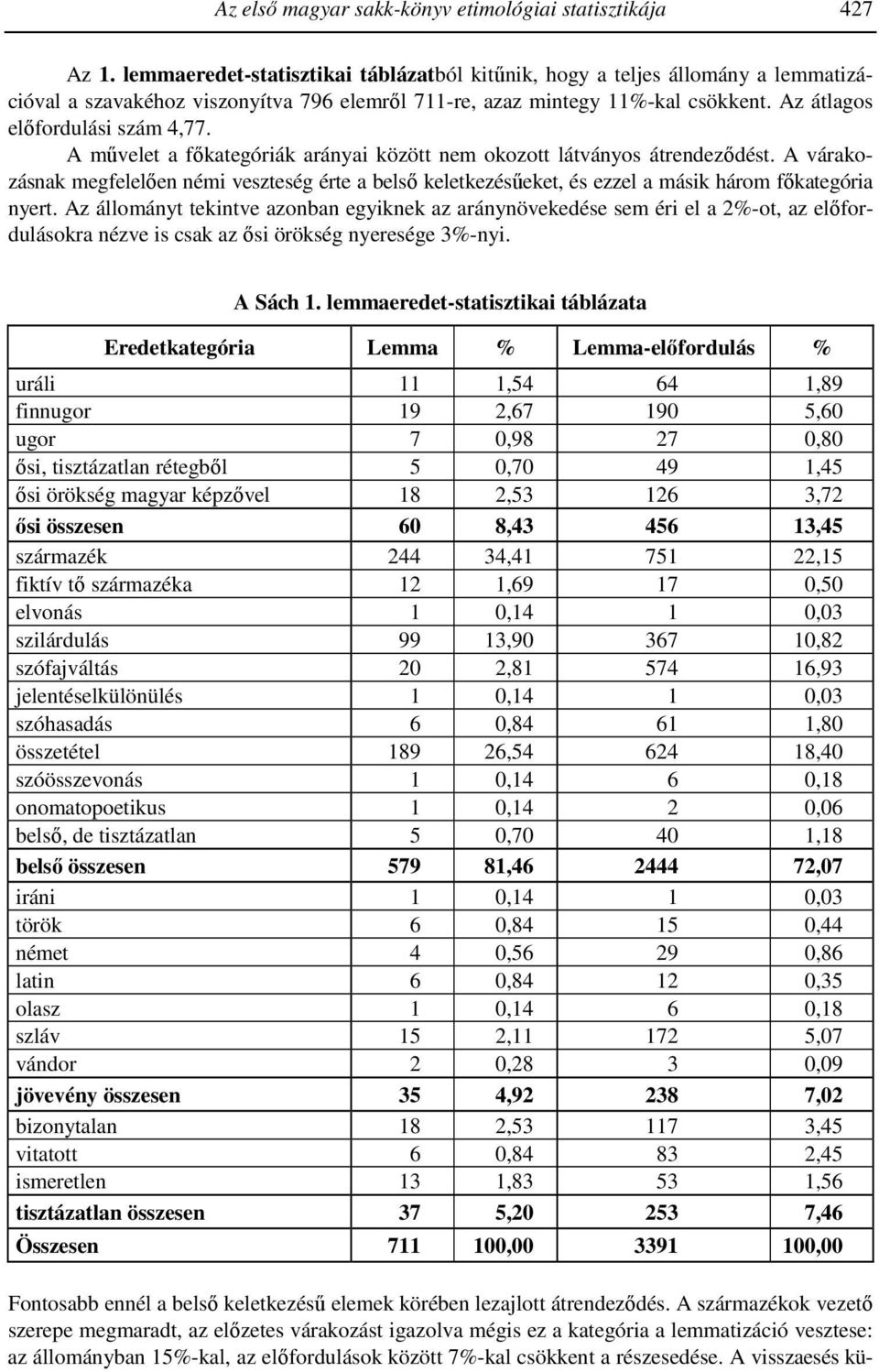 A művelet a főkategóriák arányai között nem okozott látványos átrendeződést. A várakozásnak megfelelően némi veszteség érte a belső keletkezésűeket, és ezzel a másik három főkategória nyert.