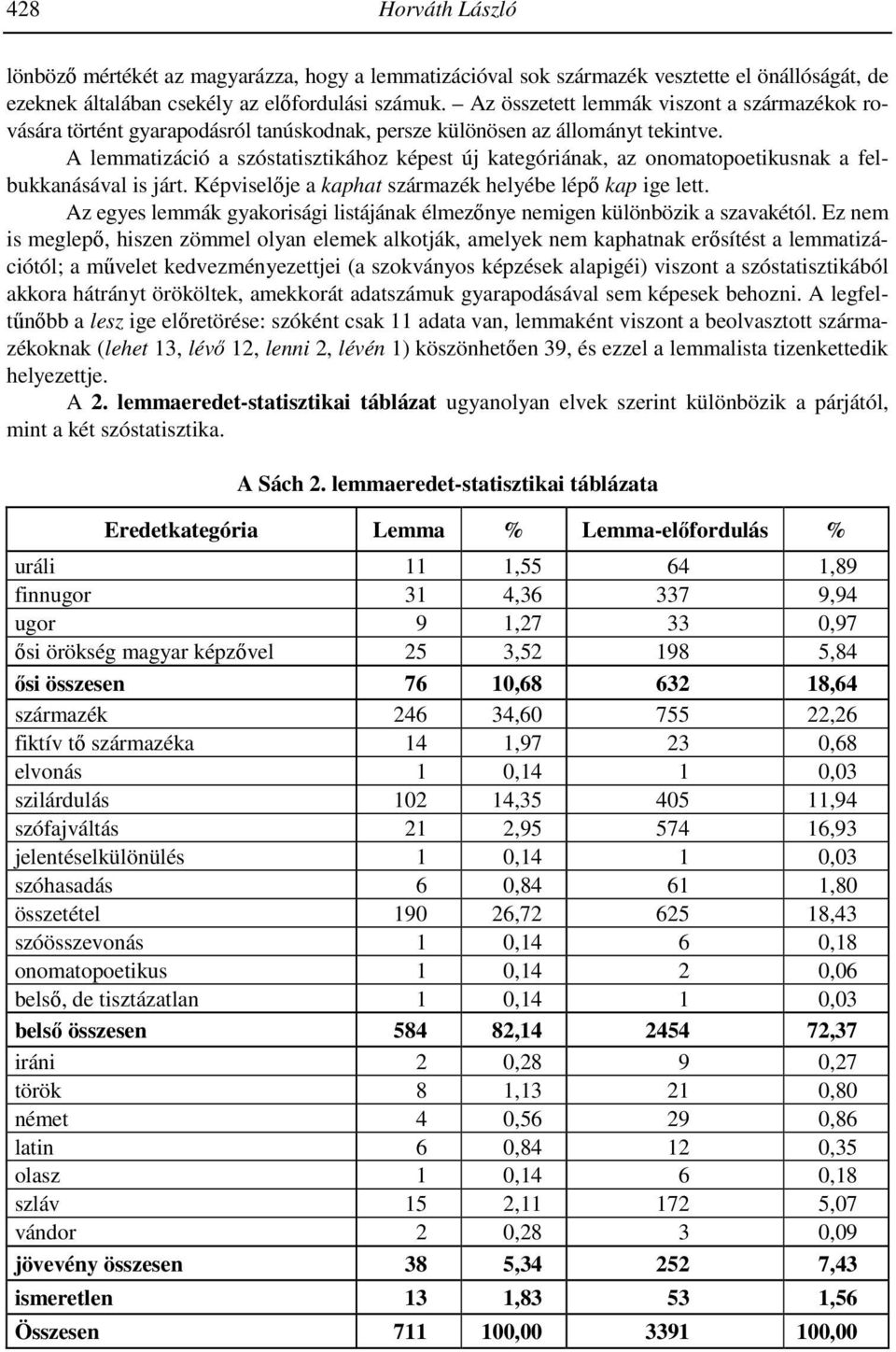 A lemmatizáció a szóstatisztikához képest új kategóriának, az onomatopoetikusnak a felbukkanásával is járt. Képviselője a kaphat származék helyébe lépő kap ige lett.