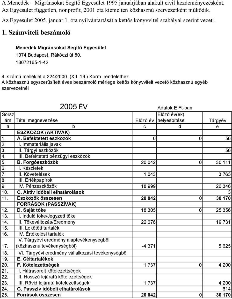 számú melléklet a 224/2000. (XII. 19.) Korm.