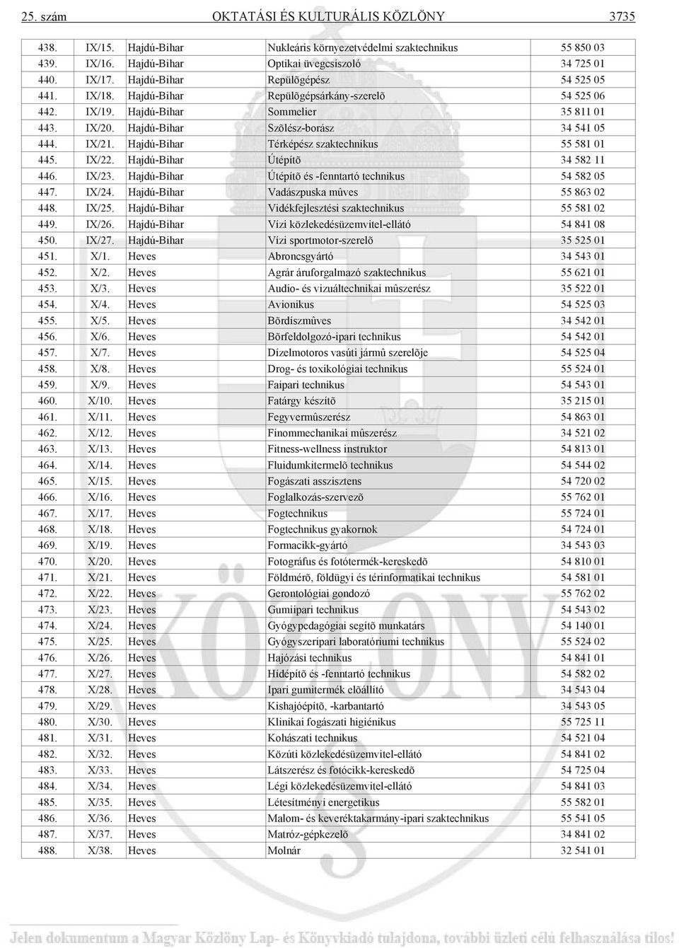 Hajdú-Bihar Térképész szaktechnikus 55 581 01 445. IX/22. Hajdú-Bihar Útépítõ 34 582 11 446. IX/23. Hajdú-Bihar Útépítõ és -fenntartó technikus 54 582 05 447. IX/24.