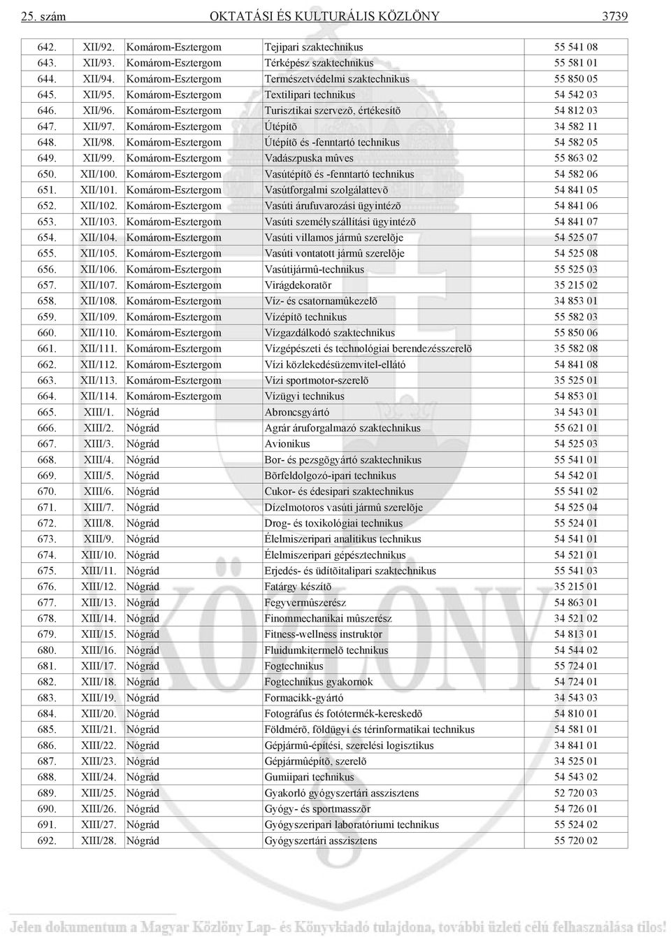 XII/97. Komárom-Esztergom Útépítõ 34 582 11 648. XII/98. Komárom-Esztergom Útépítõ és -fenntartó technikus 54 582 05 649. XII/99. Komárom-Esztergom Vadászpuska mûves 55 863 02 650. XII/100.