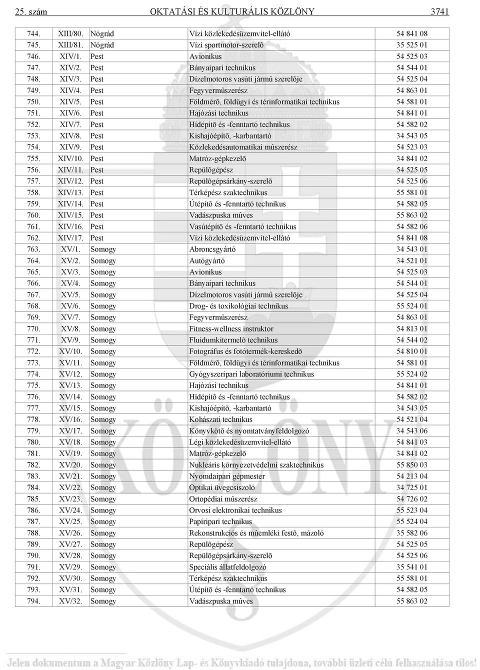 Pest Földmérõ, földügyi és térinformatikai technikus 54 581 01 751. XIV/6. Pest Hajózási technikus 54 841 01 752. XIV/7. Pest Hídépítõ és -fenntartó technikus 54 582 02 753. XIV/8.