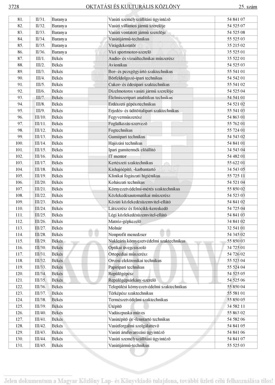 Baranya Vízi sportmotor-szerelõ 35 525 01 87. III/1. Békés Audio- és vizuáltechnikai mûszerész 35 522 01 88. III/2. Békés Avionikus 54 525 03 89. III/3.