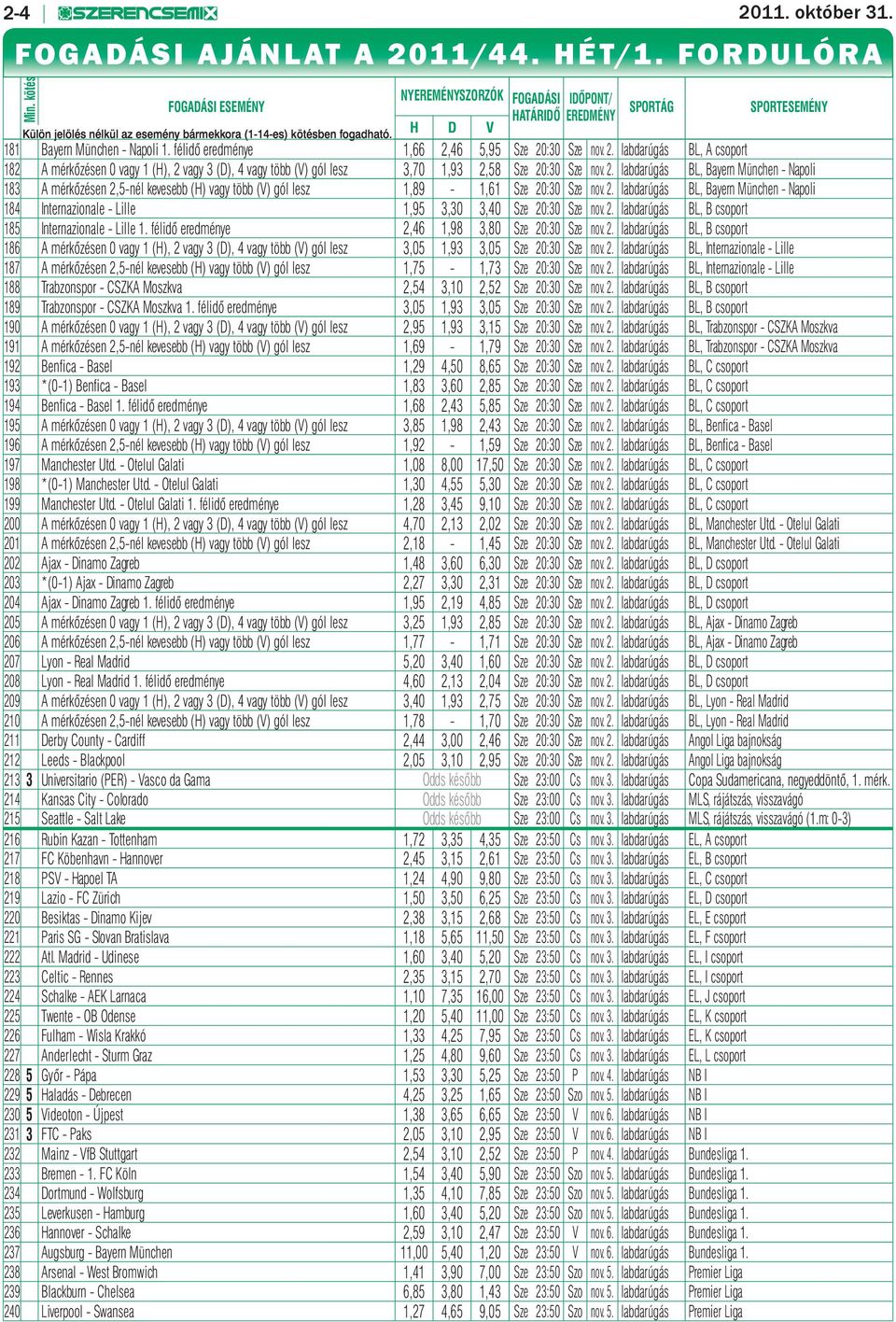 H D V 181 Bayern München - Napoli 1. félidő eredménye 1,66 2,46 5,95 Sze 20:30 Sze nov. 2. labdarúgás BL, A csoport 182 A mérkőzésen 0 vagy 1 (H), 2 vagy 3 (D), 4 vagy több (V) gól lesz 3,70 1,93 2,58 Sze 20:30 Sze nov.