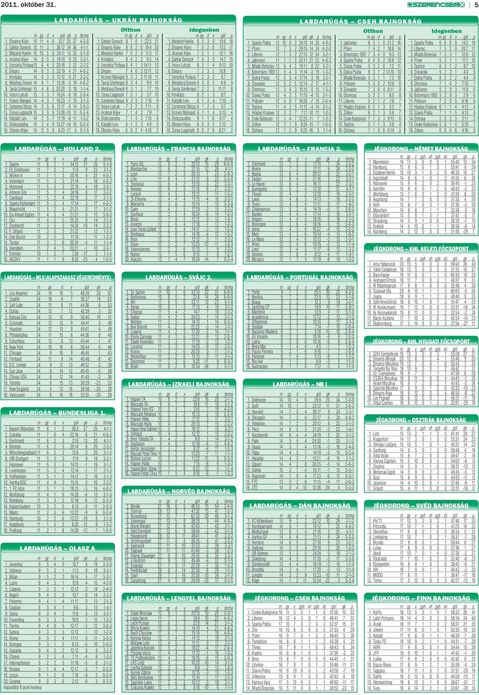 Arzenal Kijev 7 5 1 1 12:1 16 4. Arzenal Kijev 14 6 5 3 19:10 9 23 3-2-1 4. Krivbász 8 4 2 2 6:5 14 4. Sahtar Doneck 7 4 3 0 14:7 15 5. Vorszkla Poltava 15 6 4 5 20:18 2 22 2-2-2 5.