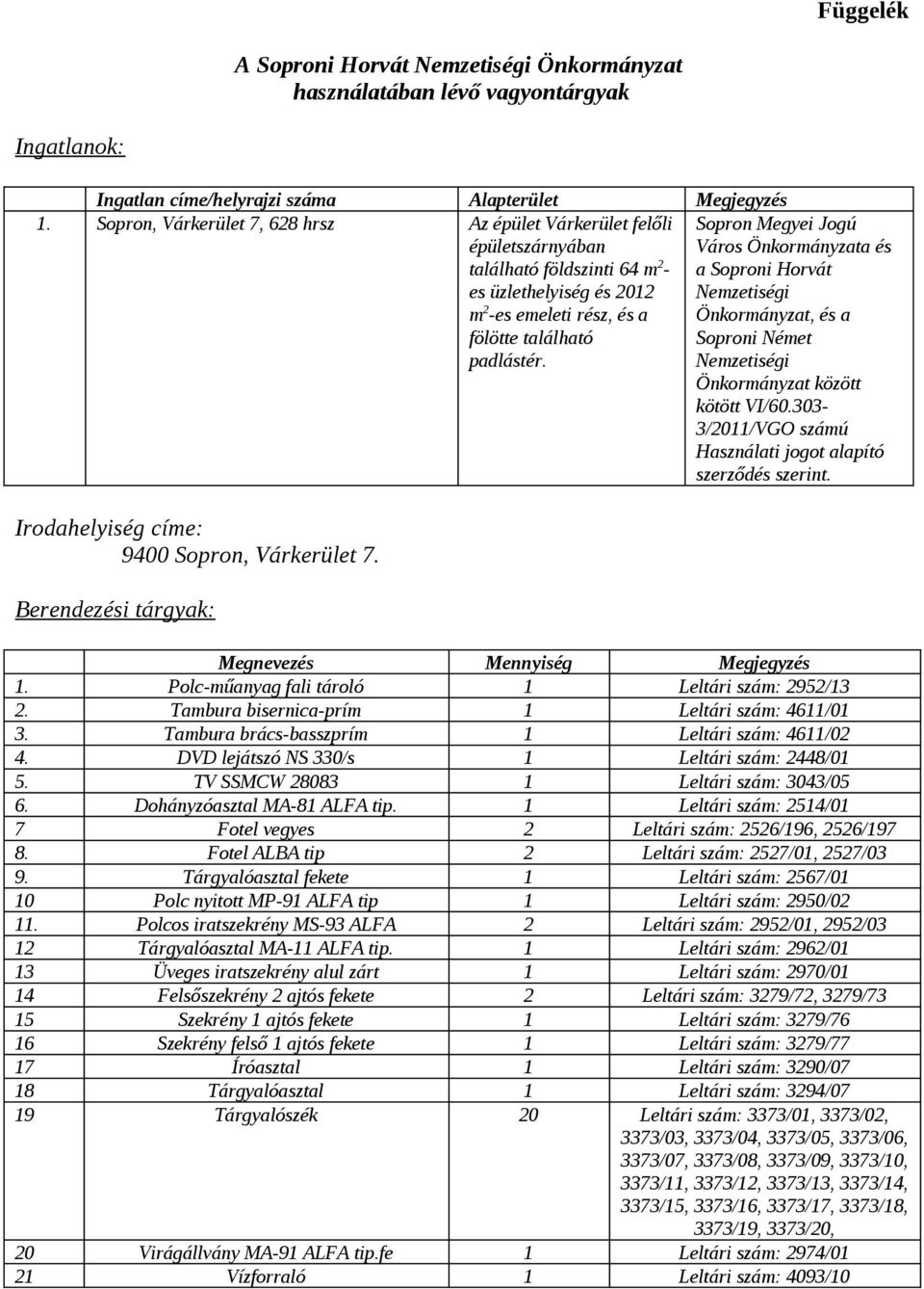 Sopron Megyei Jogú Város Önkormányzata és a Soproni Horvát Nemzetiségi Önkormányzat, és a Soproni Német Nemzetiségi Önkormányzat között kötött VI/60.