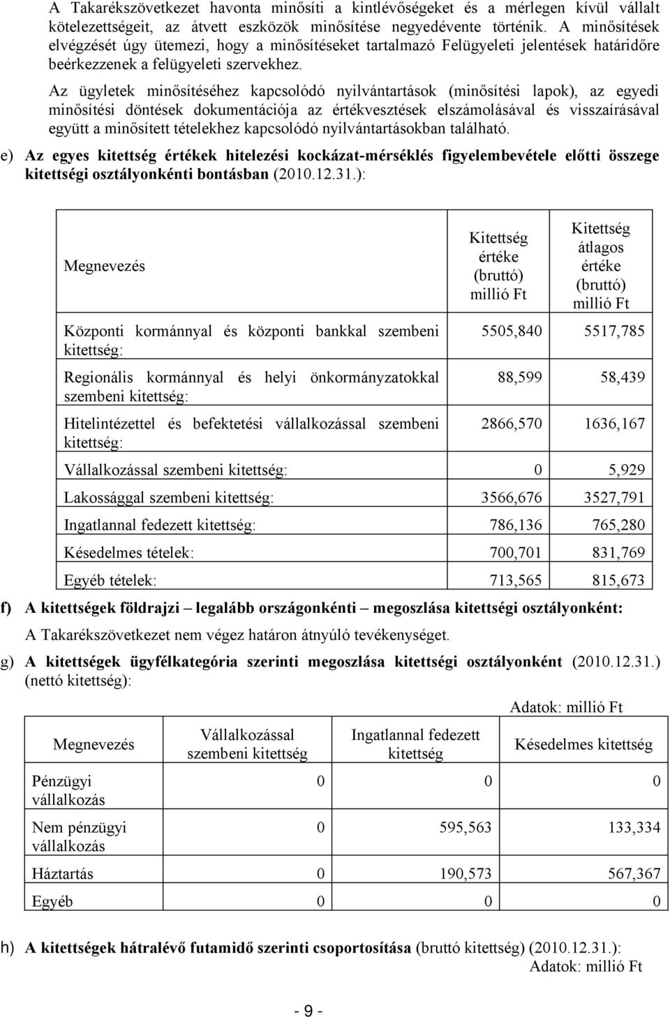 Az ügyletek minősítéséhez kapcsolódó nyilvántartások (minősítési lapok), az egyedi minősítési döntések dokumentációja az értékvesztések elszámolásával és visszaírásával együtt a minősített tételekhez