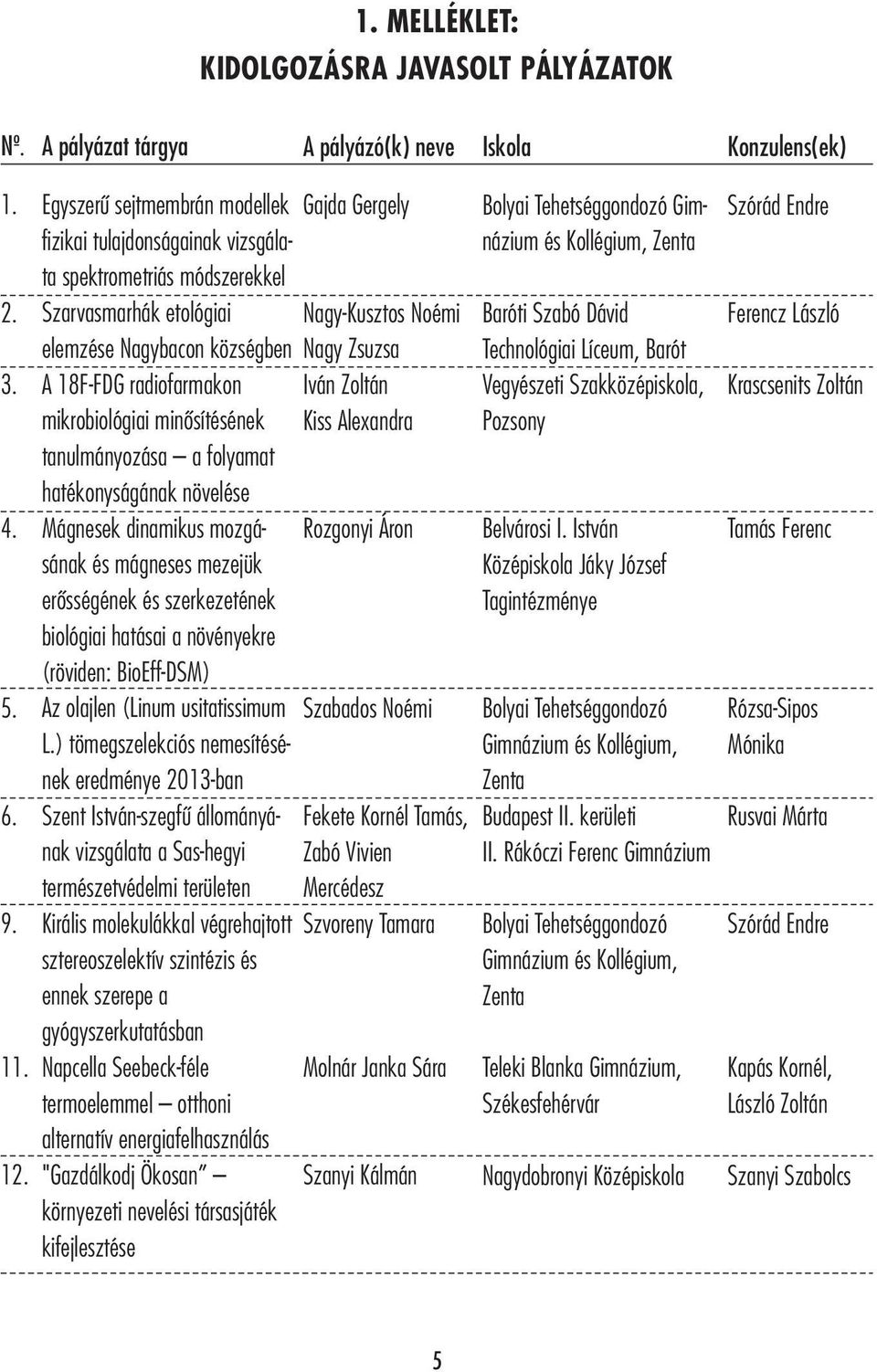 tanulmányozása a folyamat hatékonyságának növelése Mágnesek dinamikus mozgásának és mágneses mezejük erősségének és szerkezetének biológiai hatásai a növényekre (röviden: BioEff-DSM) Az olajlen