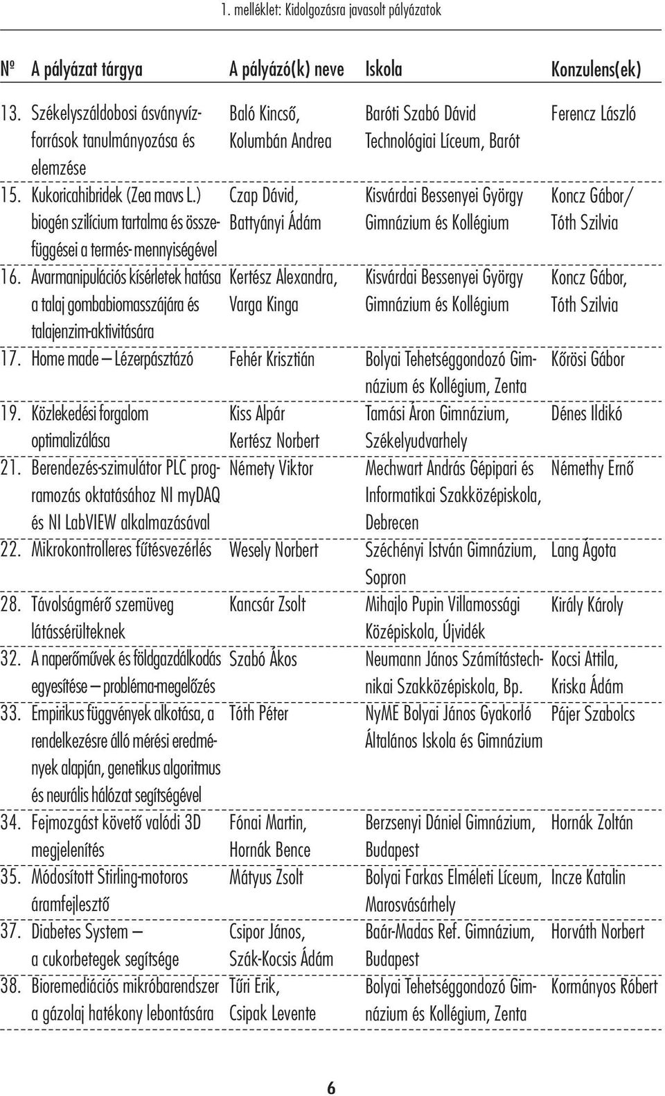 ) biogén szilícium tartalma és összefüggései a termés- mennyiségével Avarmanipulációs kísérletek hatása a talaj gombabiomasszájára és talajenzim-aktivitására Home made Lézerpásztázó Közlekedési