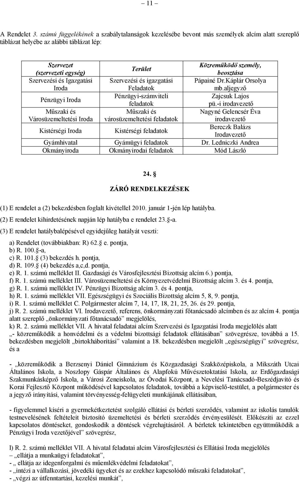 Pénzügyi Iroda Műszaki és Városüzemeltetési Iroda Kistérségi Iroda Terület Szervezési és igazgatási Feladatok Pénzügyi-számviteli feladatok Műszaki és városüzemeltetési feladatok Kistérségi feladatok