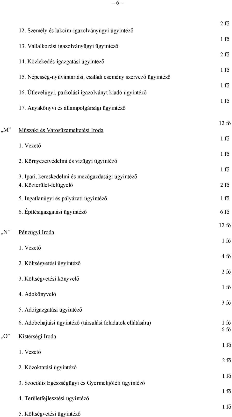 Környezetvédelmi és vízügyi ügyintéző 3. Ipari, kereskedelmi és mezőgazdasági ügyintéző 4. Közterület-felügyelő 2 fő 5. Ingatlanügyi és pályázati ügyintéző 6.