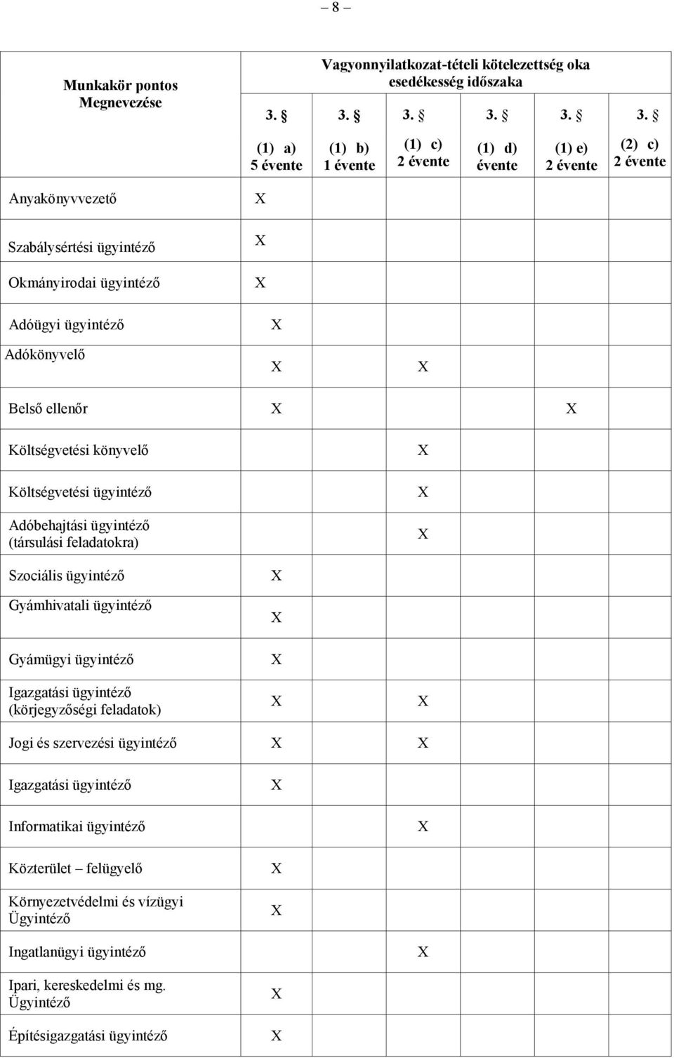 június 12. Költségvetési könyvelő Dr.