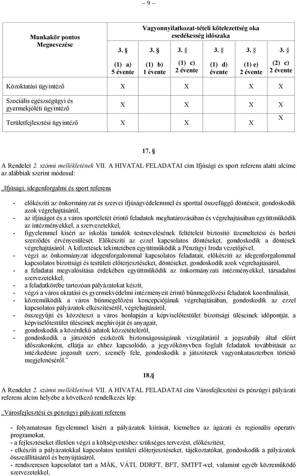 számú mellékletének VII.