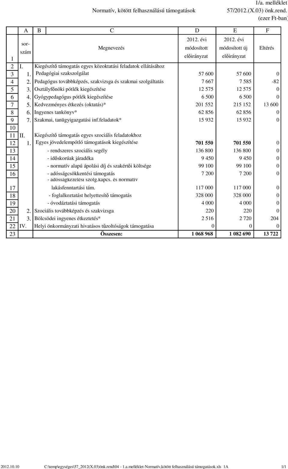 Osztályfőnöki pótlék kiegészítése. Gyógypedagógus pótlék kiegészítése. Kedvezményes étkezés (oktatás)*. Ingyenes tankönyv*. Szakmai, tanügyigazgatási inf.
