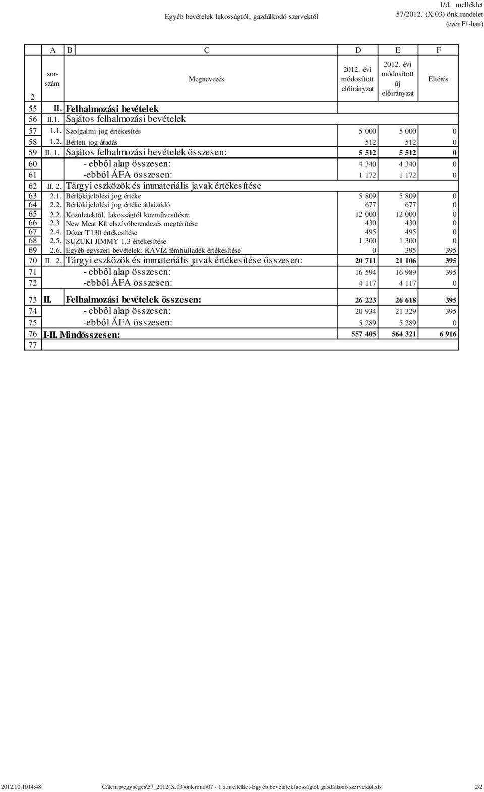 . Tárgyi eszközök és immateriális javak értékesítése.. Bérlőkijelölési jog értéke.. Bérlőkijelölési jog értéke áthúzódó.. Közületektől, lakosságtól közművesítésre.