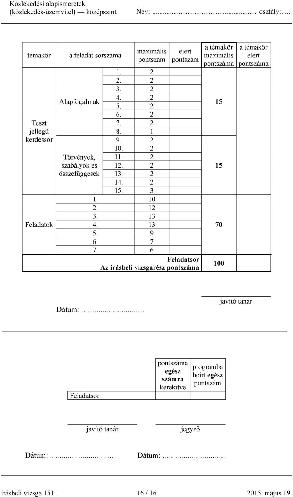 6 Feladatsor Az írásbeli vizsgarész pontszáma a témakör maximális pontszáma 15 15 70 100 a témakör elért pontszáma Dátum:.