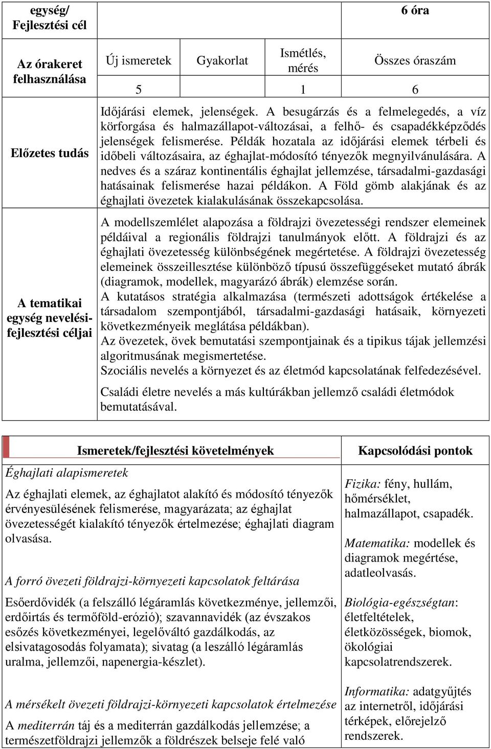 Példák hozatala az időjárási elemek térbeli és időbeli változásaira, az éghajlat-módosító tényezők megnyilvánulására.