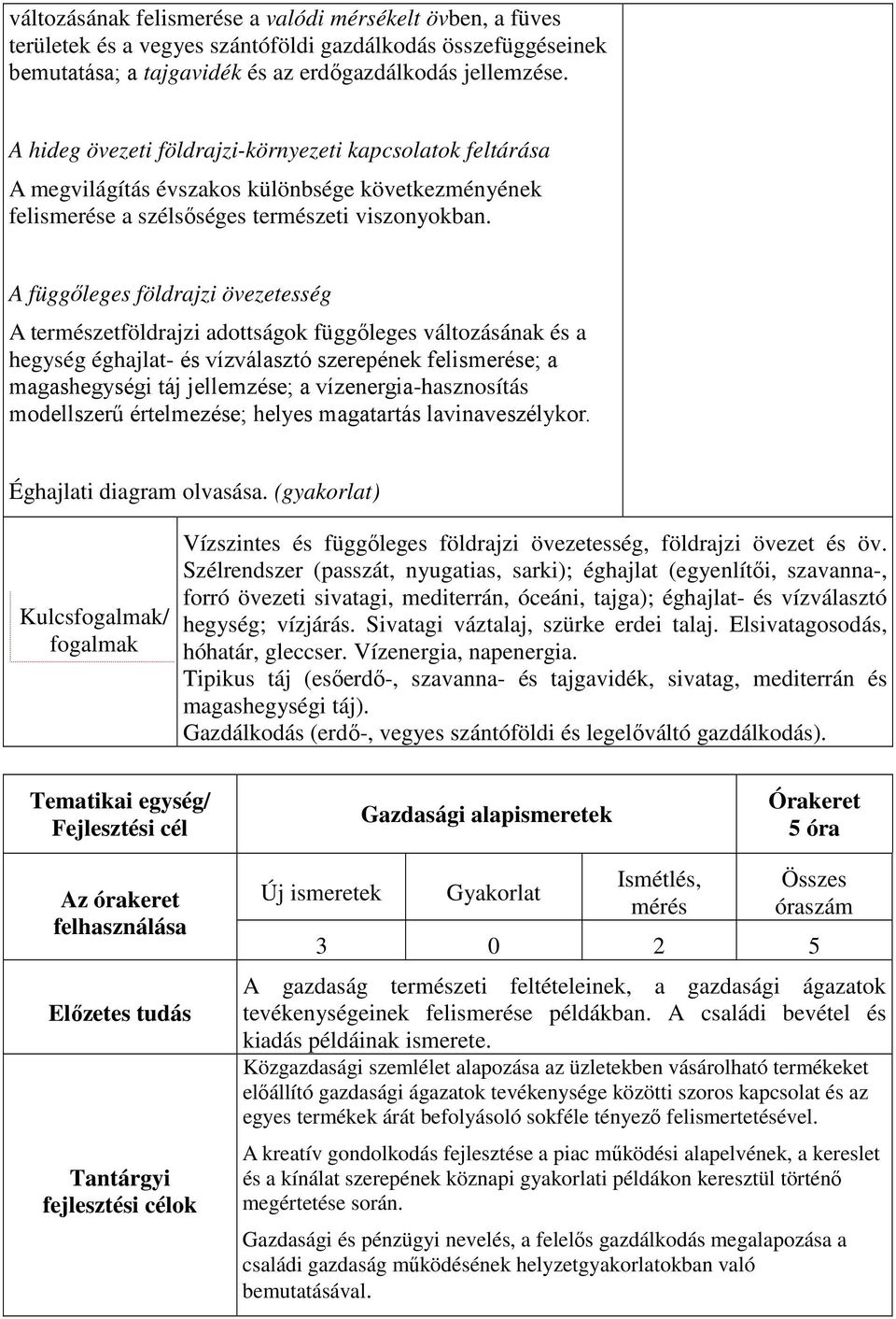 A függőleges földrajzi övezetesség A természetföldrajzi adottságok függőleges változásának és a hegység éghajlat- és vízválasztó szerepének felismerése; a magashegységi táj jellemzése; a