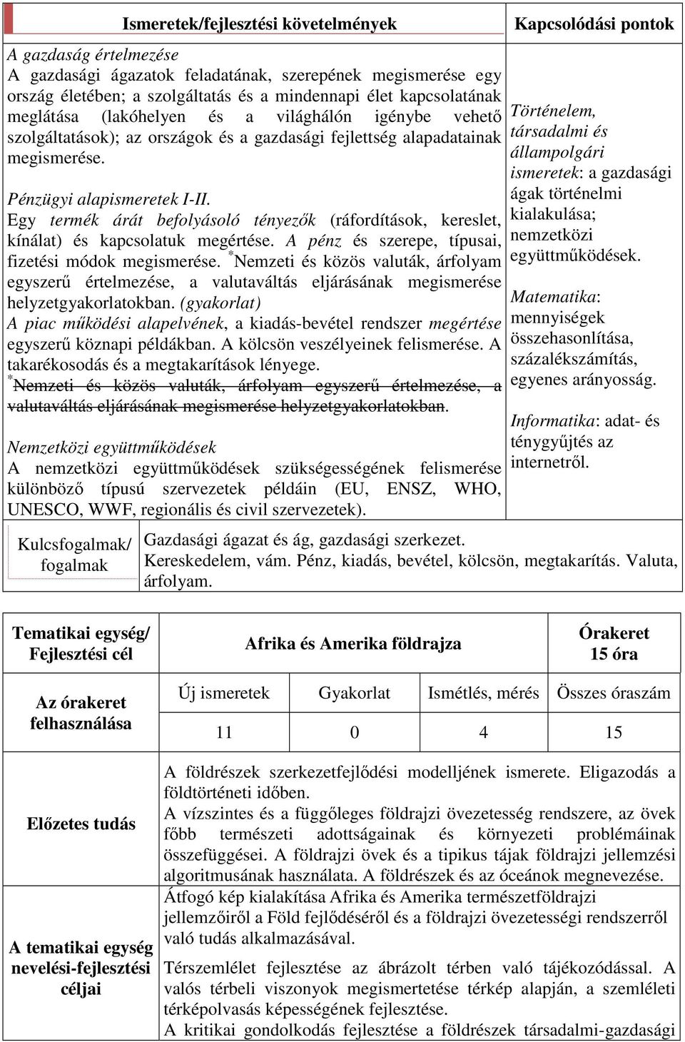 Egy termék árát befolyásoló tényezők (ráfordítások, kereslet, kínálat) és kapcsolatuk megértése. A pénz és szerepe, típusai, fizetési módok megismerése.