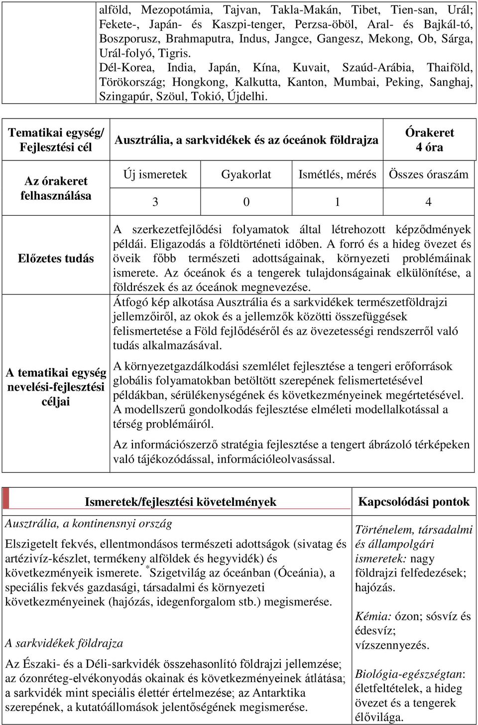 Tematikai egység/ Fejlesztési cél Ausztrália, a sarkvidékek és az óceánok földrajza Órakeret 4 óra Az órakeret felhasználása Új ismeretek Gyakorlat Ismétlés, mérés Összes óraszám 3 0 1 4 Előzetes