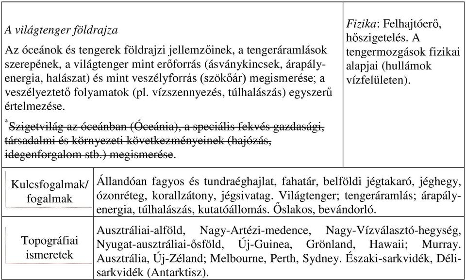 * Szigetvilág az óceánban (Óceánia), a speciális fekvés gazdasági, társadalmi és környezeti következményeinek (hajózás, idegenforgalom stb.) megismerése. Fizika: Felhajtóerő, hőszigetelés.