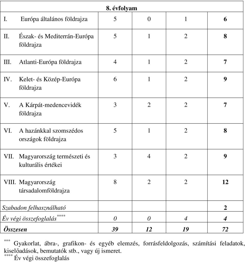 Magyarország természeti és kulturális értékei VIII.