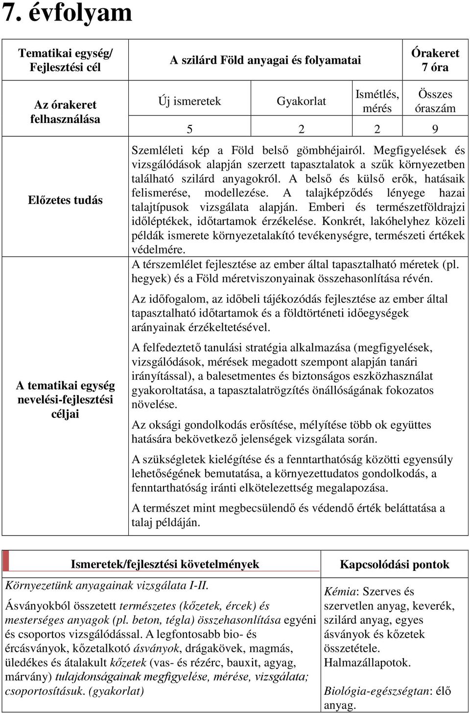 Megfigyelések és vizsgálódások alapján szerzett tapasztalatok a szűk környezetben található szilárd anyagokról. A belső és külső erők, hatásaik felismerése, modellezése.