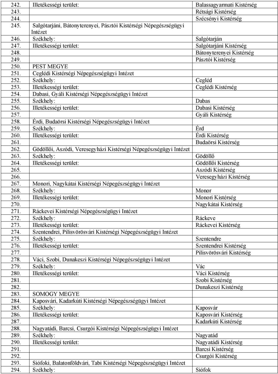 Székhely: Cegléd 253. Illetékességi terület: Ceglédi Kistérség 254. Dabasi, Gyáli Kistérségi Népegészségügyi Intézet 255. Székhely: Dabas 256. Illetékességi terület: Dabasi Kistérség 257.