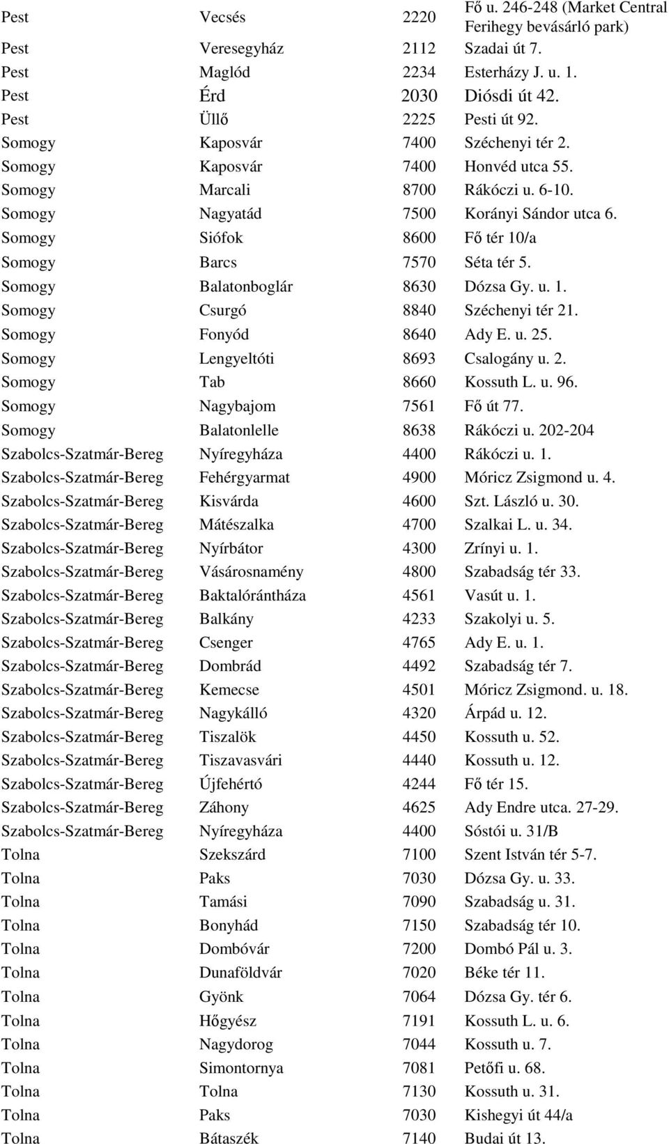 Somogy Siófok 8600 Fő tér 10/a Somogy Barcs 7570 Séta tér 5. Somogy Balatonboglár 8630 Dózsa Gy. u. 1. Somogy Csurgó 8840 Széchenyi tér 21. Somogy Fonyód 8640 Ady E. u. 25.